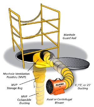 Blower diagram, manhole cover