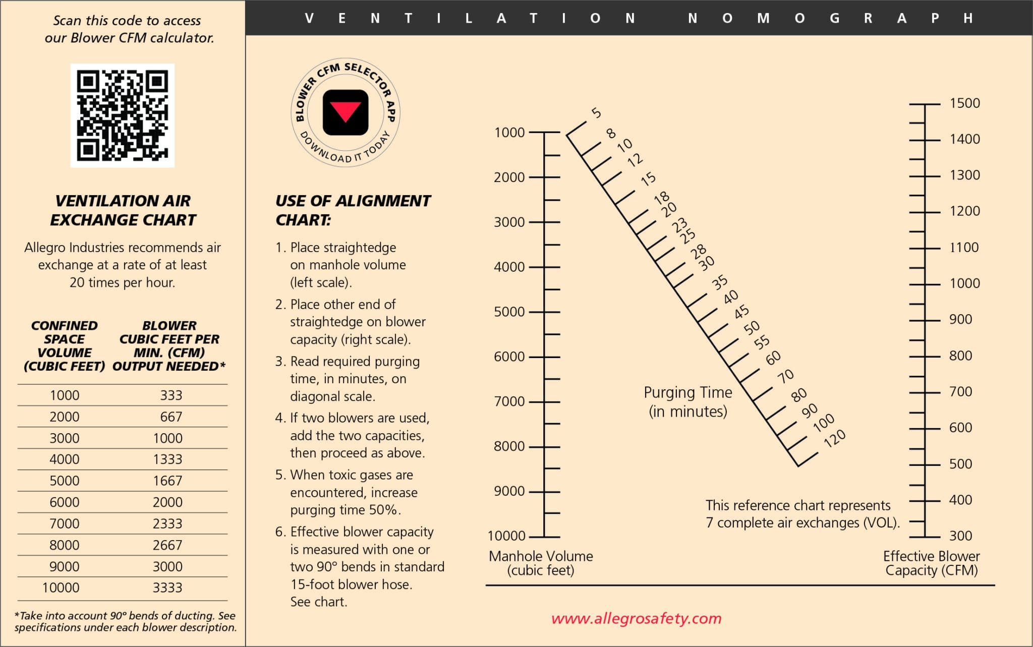 Confined Space Ventilation Safety Tips Allegro Industries